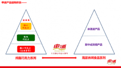 市场地位证明：申浦酒心巧克力全国销量…